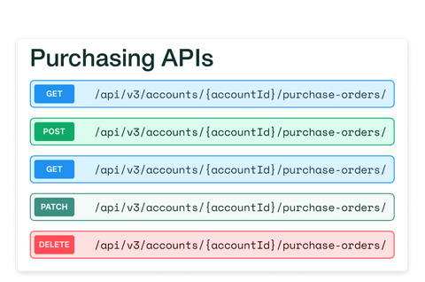 Screenshot der Entwickler-API und der neuen Endpunkte zur Erstellung benutzerdefinierter Bestellungsintegrationen